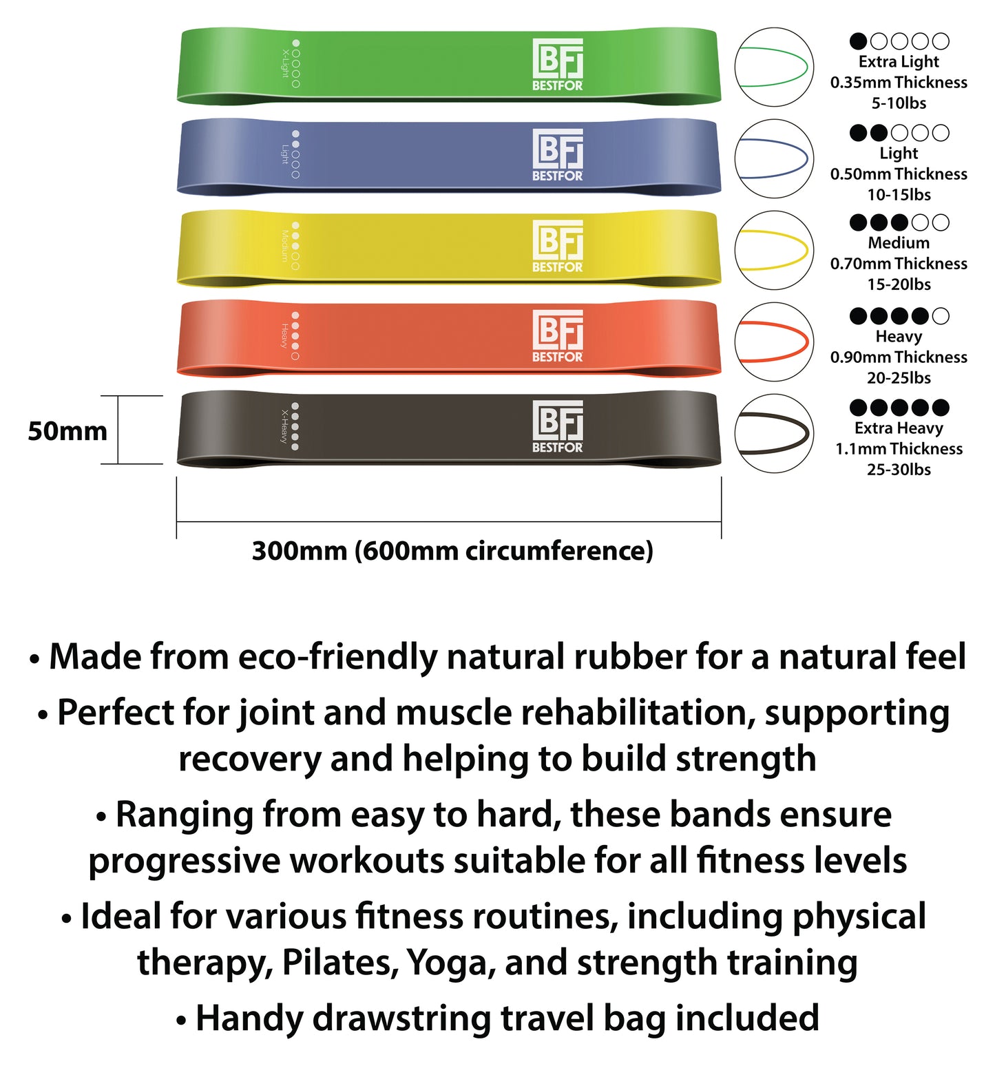 Resistance Loop Bands Set of 5