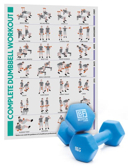 Neoprene Dumbbell Set - 5kgs