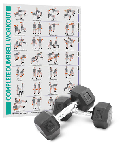 Hex Dumbbell Set - 5kgs