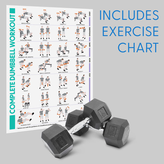 Hex Dumbbell Set - 10kgs
