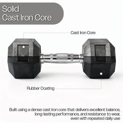 Hex Dumbbell Set (2.5kg–25kg) – Anti-Roll Rubber Coated Home Gym Weights