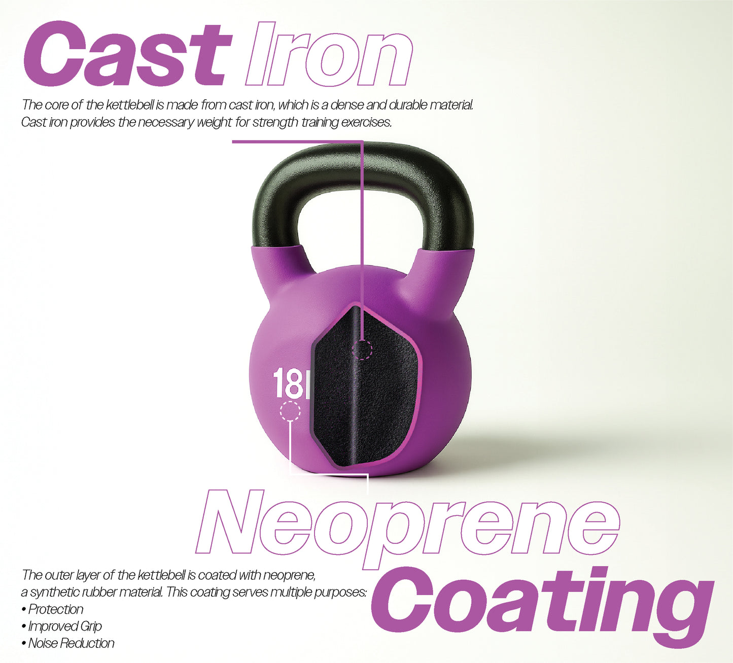 Neoprene Kettlebell - 18kgs