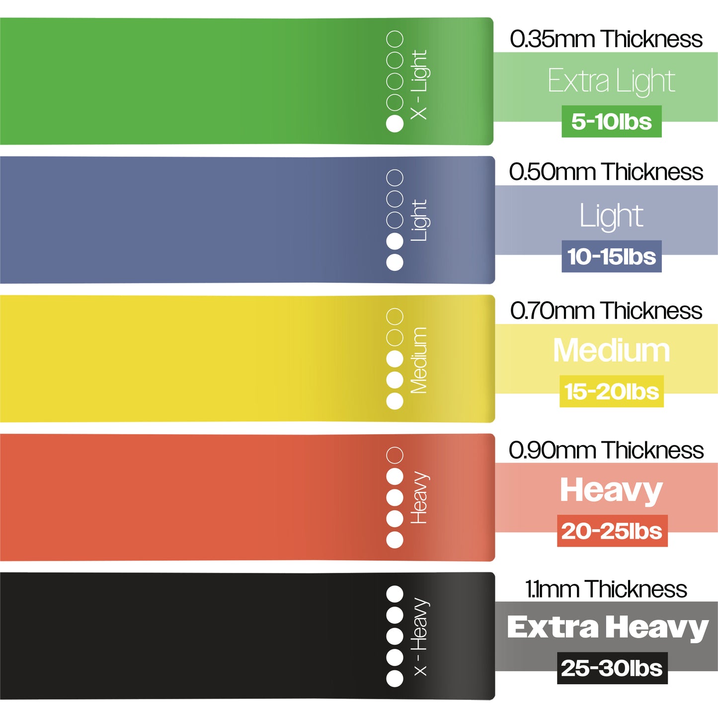 Resistance Loop Bands Set of 5