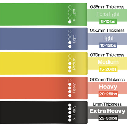 Resistance Loop Bands Set of 5