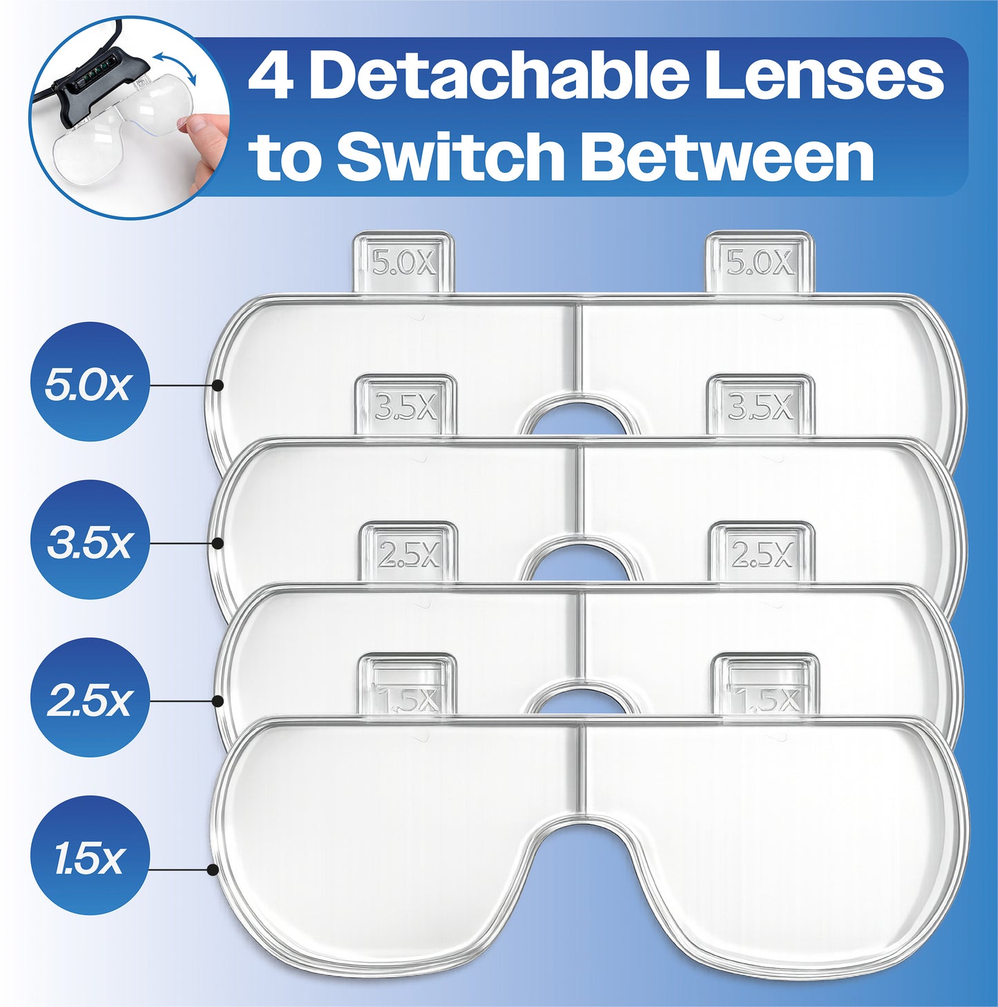 LED Head Mount Magnifier Glasses with 4 Detachable Lenses