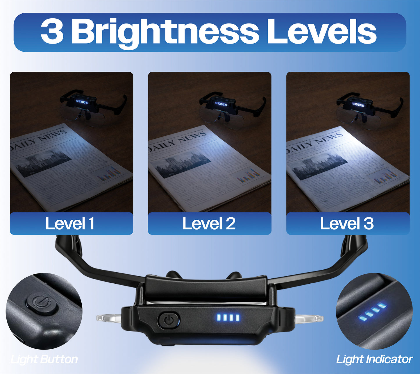 LED Head Mount Magnifier Glasses with 4 Detachable Lenses