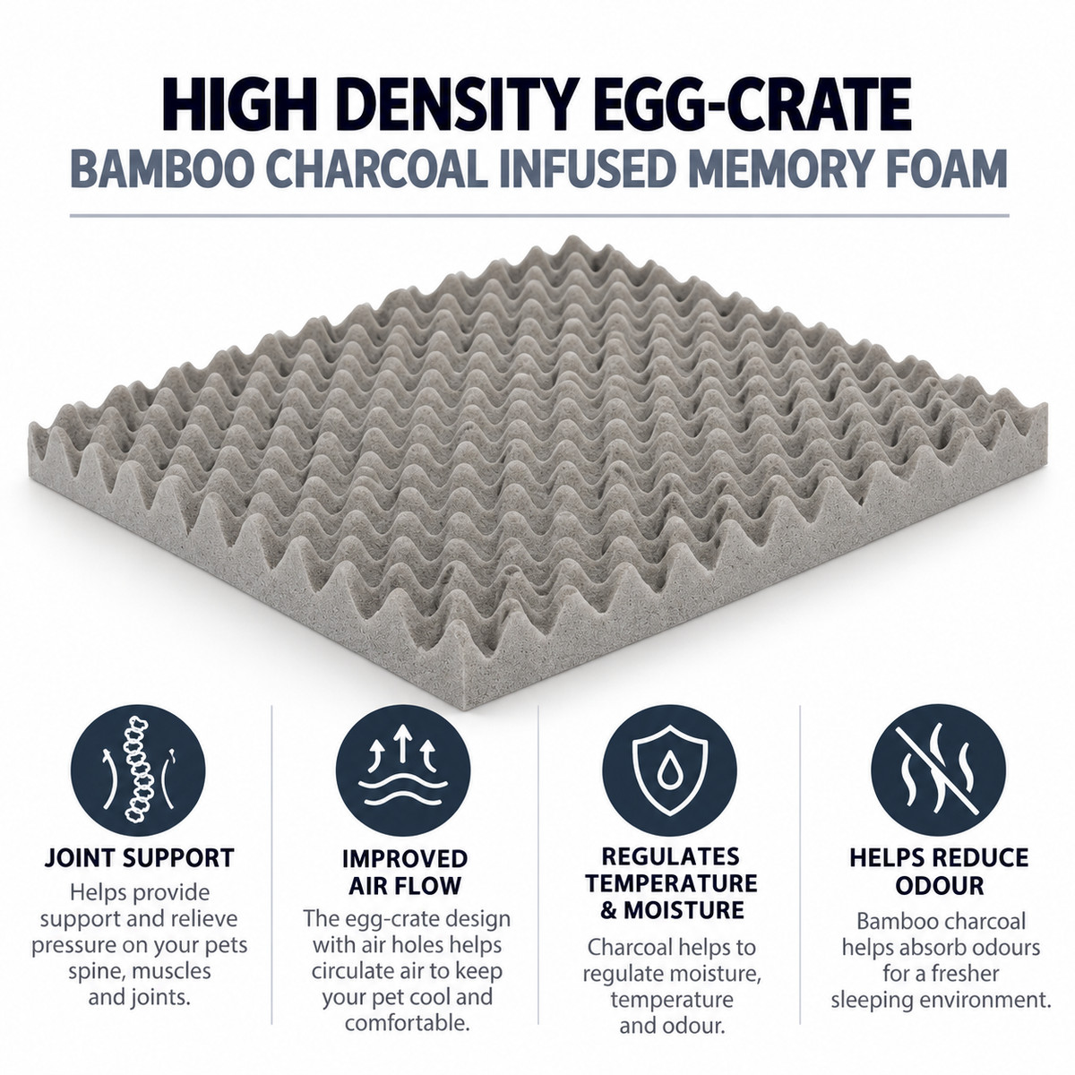 A gray egg-crate shaped pet memory foam mat with a wavy, textured surface, shown on a white background with descriptive text and four feature icons below.