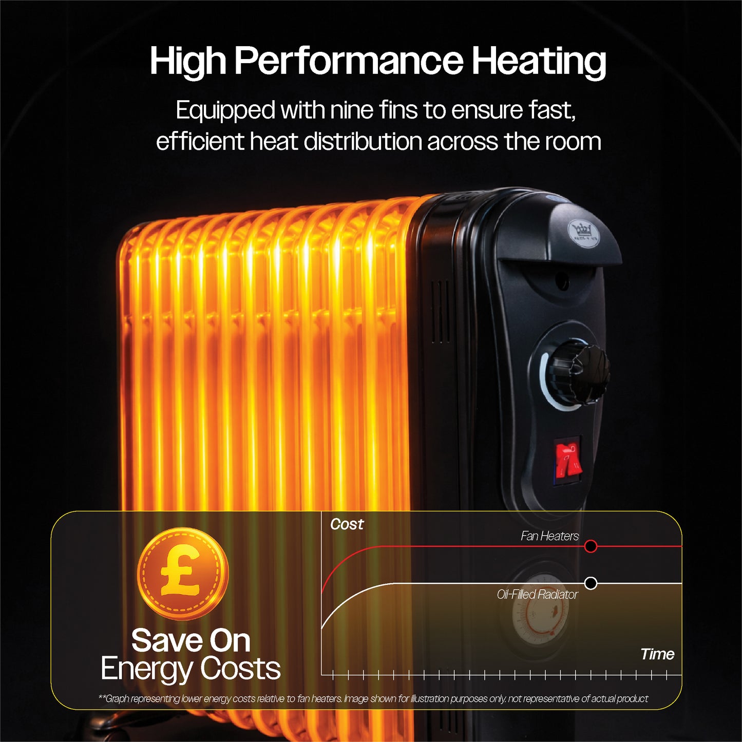 Prem‑I‑Air 2.5kW 11‑Fin Oil‑Filled Radiator with 24‑Hour Timer, Adjustable Thermostat & Overheat Safety Protection – Portable Electric Heater (Black)