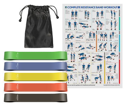 Fitness Kit - Comprising a set of resistance loop bands, pair of hand grips, pair of 2kg neoprene dumbbells and 8kg kettlebell